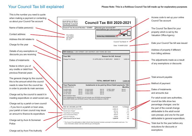 Bath and North East Somerset Example Council Tax Bill document preview