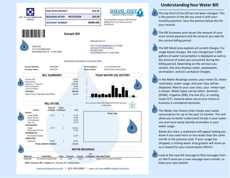 Bloomington Understanding Your Water Bill 2026 document preview