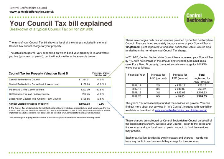 Central Bedfordshire Council Tax Bill Explained document preview
