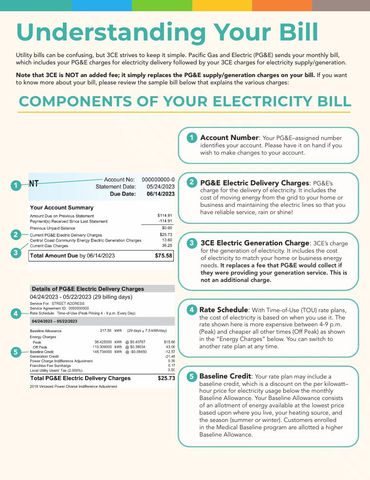 Central Coast Community Energy Understanding Your Bill PGE document preview