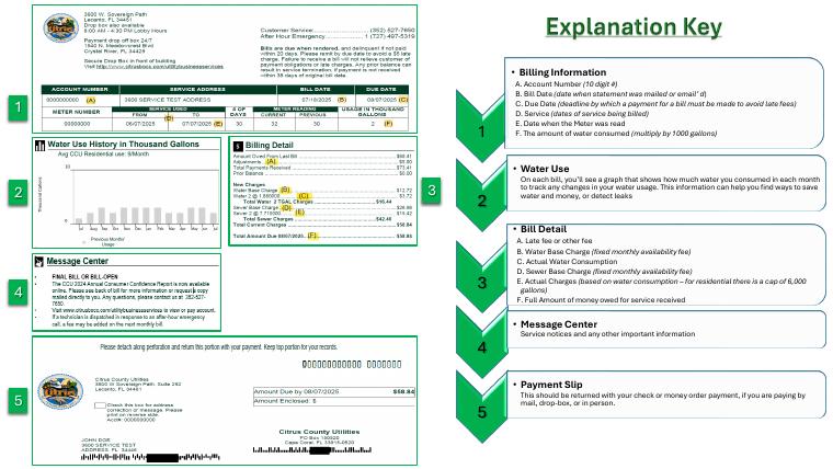 Citrus County Utility Sample Bill document preview