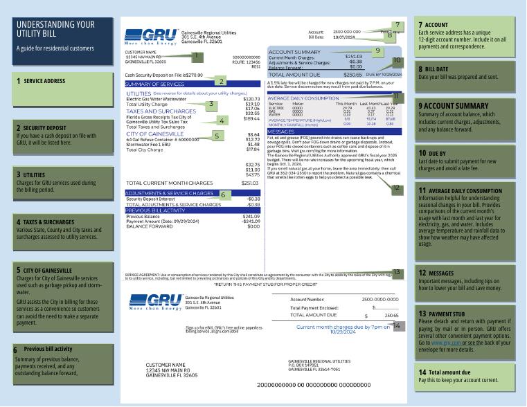 Gainesville Regional Utilities Understanding Your Bill FY24 document preview