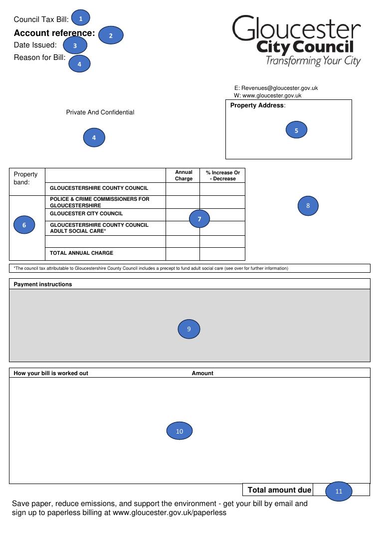 Gloucester Council Tax Bill Explained 2024 document preview