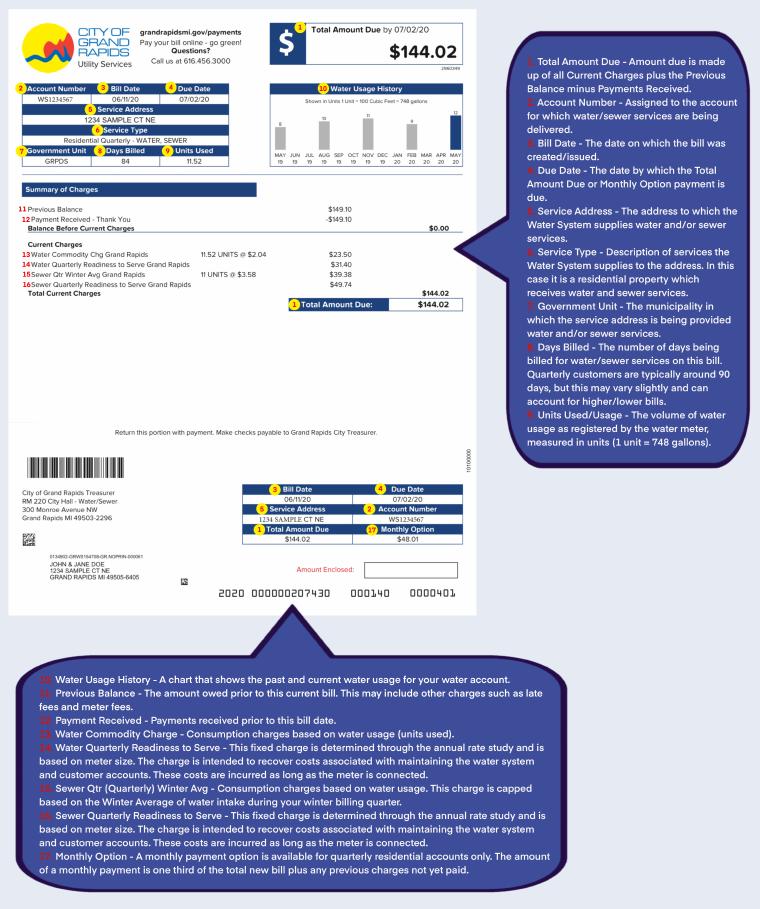 Grand Rapids How to Read Your Water Bill document preview