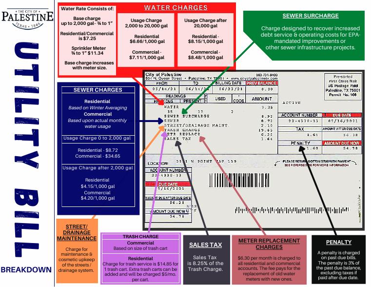 Palestine How to Read Your Utility Bill document preview