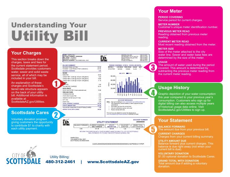 Scottsdale Understanding Your Utility Bill document preview