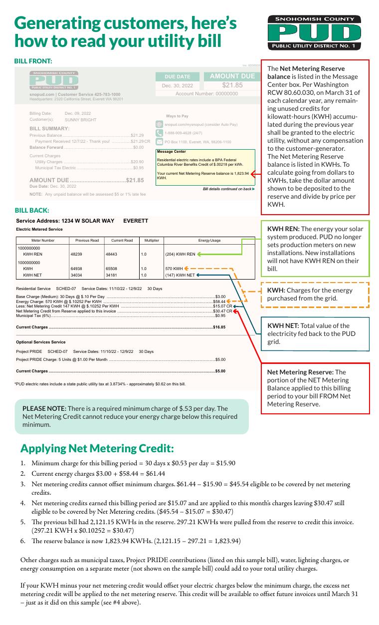 Snohomish County PUD How to Read Your Solar Utility Bill document preview