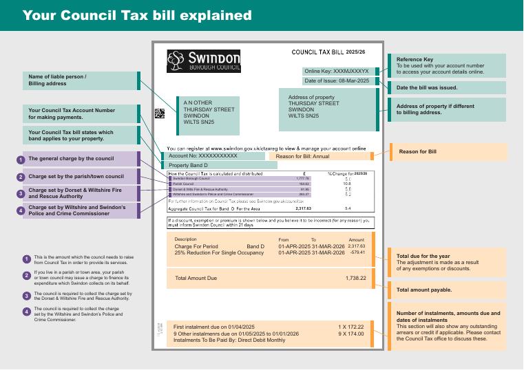 Swindon Council Tax Bill Explained document preview