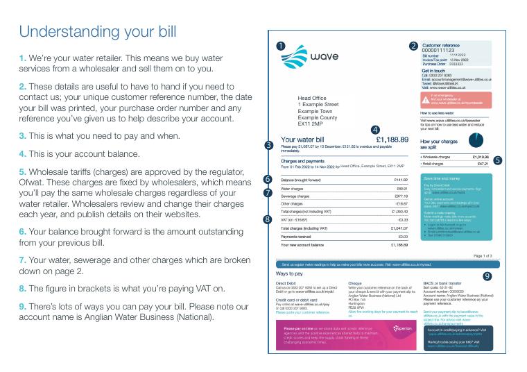 Wave Utilities Understanding Your Bill Guide document preview