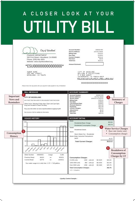 Woodland How to Read Your Utility Bill document preview